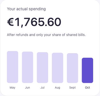 Cashli statistics with example category spending